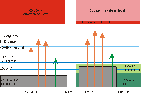 diagram of what happens when you boost in spec signal