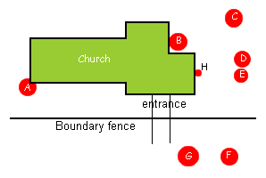 Outline plan showing church and stones