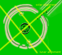 right angle crossing of alignments