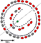 Original plan of Stonehenege